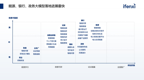 大模型“遍地都是”，谁能真正解放生产力？