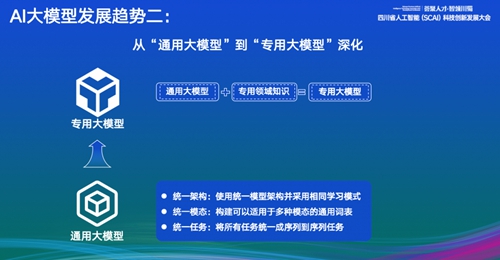 大模型“遍地都是”，谁能真正解放生产力？