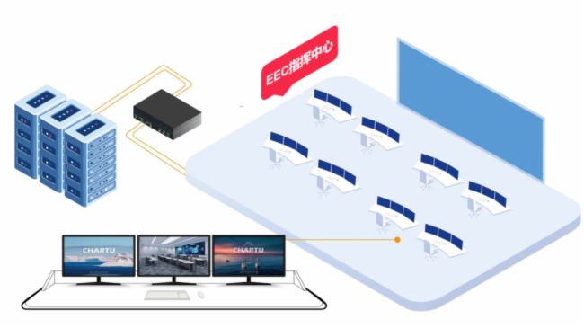 CHARTU长图打造智慧园区，构筑数字产业新高地