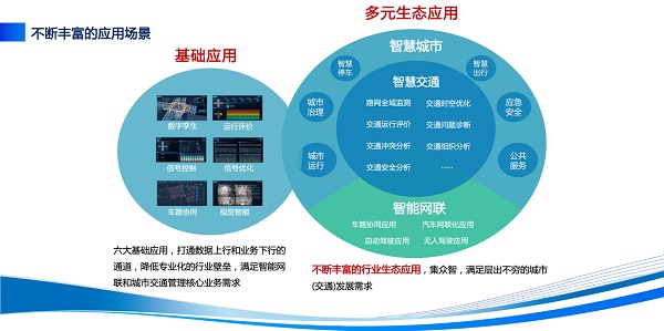 千方科技入选工信部2023年度先进计算典型应用案例