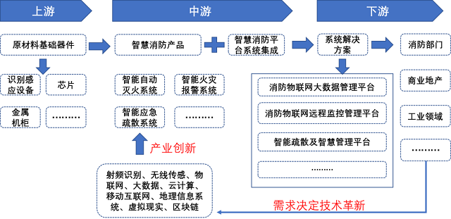 行业洞察：2026 年，中国智慧消防市场规模有望达到4222亿元