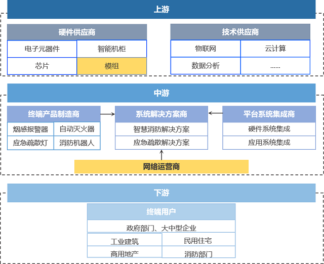 行业洞察：2026 年，中国智慧消防市场规模有望达到4222亿元