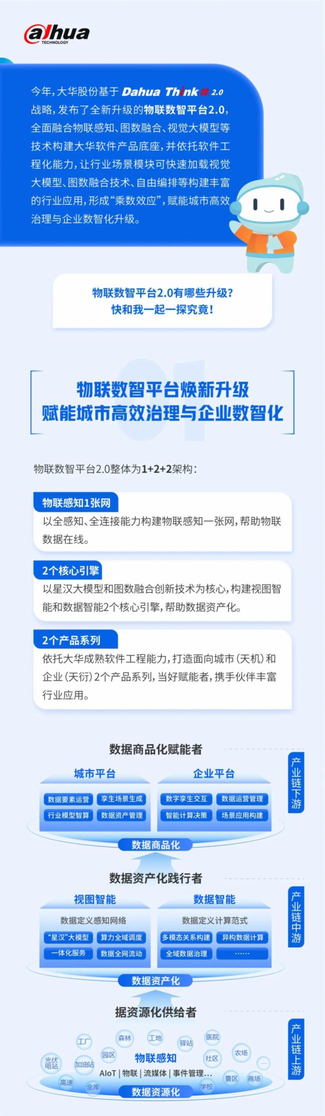 大华股份 | 华小智带你看懂物联数智平台2.0