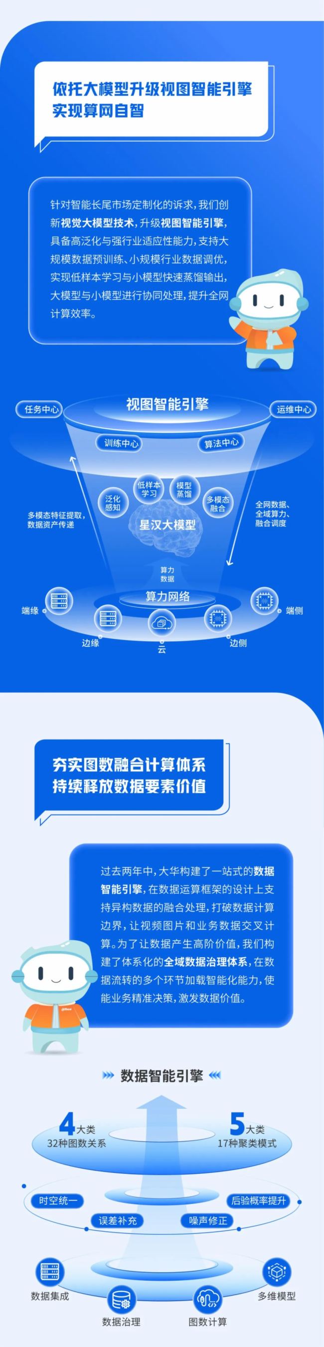 大华股份 | 华小智带你看懂物联数智平台2.0