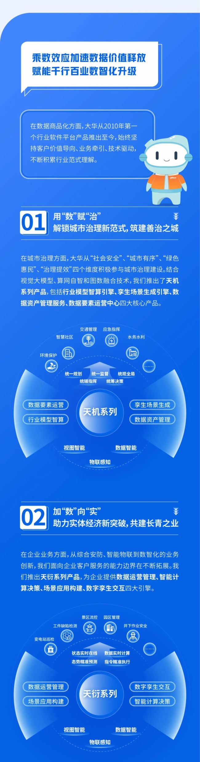 大华股份 | 华小智带你看懂物联数智平台2.0