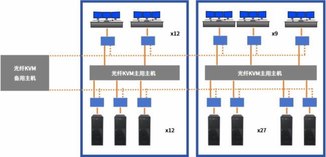 案例 | 光纤KVM+监控平台，芯见空管运维系统让空中信息管理更简单