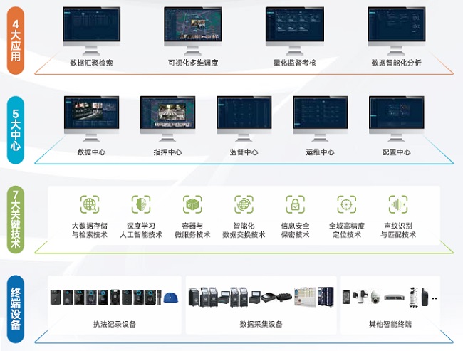 高新兴移动执法产品成功入围2023公安部警采项目