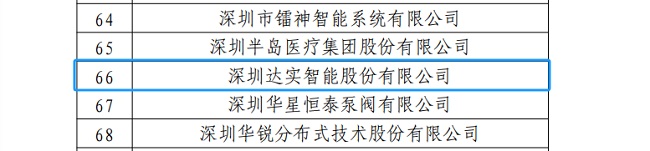 国家知识产权局公布！达实智能获批国家知识产权优势企业