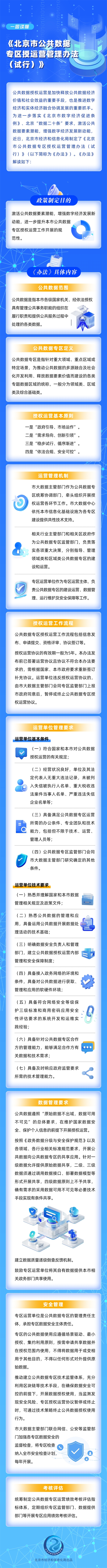 北京公共数据专区授权运营管理办法出炉