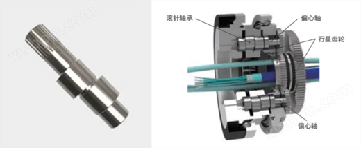 解决方案 | 工业机器人RV减速器