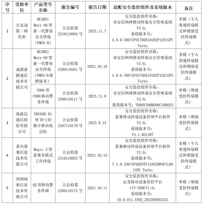 公安部检测中心开展智能手机型移动警务终端及安全监控组件的第三方检测工作