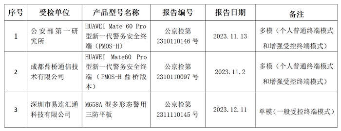 公安部检测中心开展智能手机型移动警务终端及安全监控组件的第三方检测工作