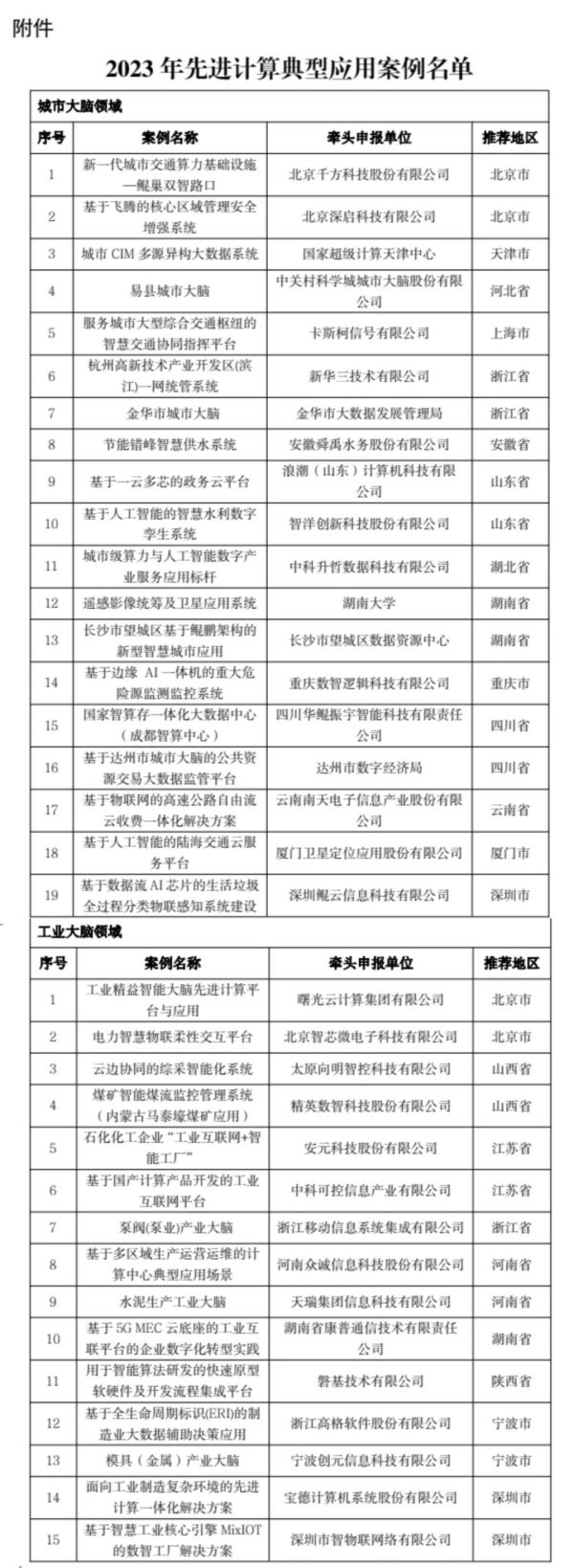 34项上榜！2023年先进计算典型应用案例名单公布