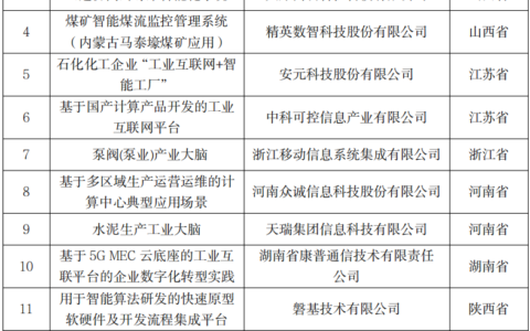 2023年先进计算典型应用案例名单公布 涉及智慧城市