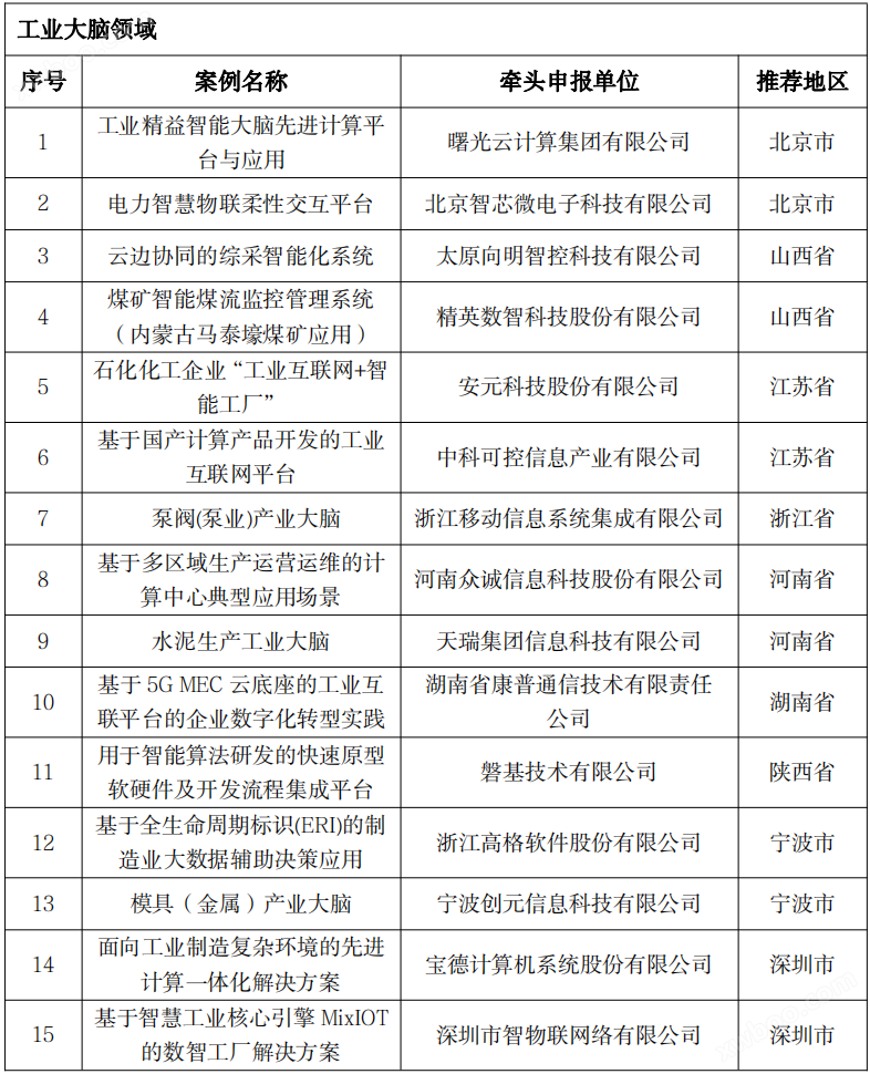 2023年先进计算典型应用案例名单公布 涉及智慧城市