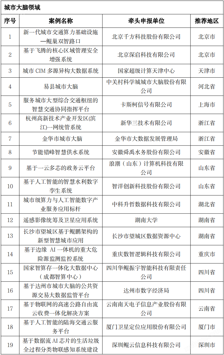 2023年先进计算典型应用案例名单公布 涉及智慧城市