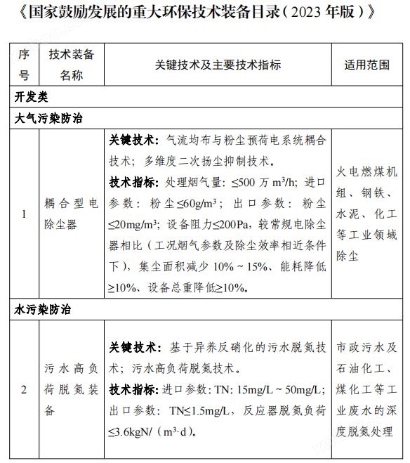 158项！《国家鼓励发展的重大环保技术装备目录（2023年版）》公布