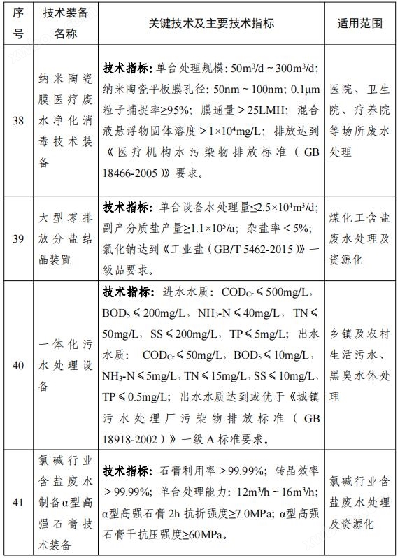 158项！《国家鼓励发展的重大环保技术装备目录（2023年版）》公布