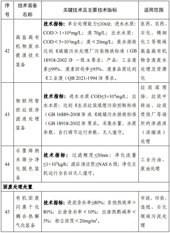 158项！《国家鼓励发展的重大环保技术装备目录（2023年版）》公布