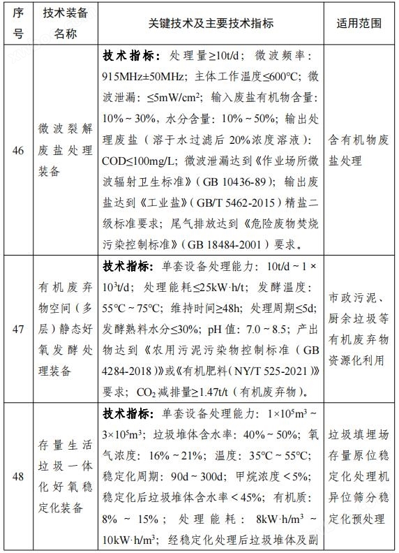 158项！《国家鼓励发展的重大环保技术装备目录（2023年版）》公布