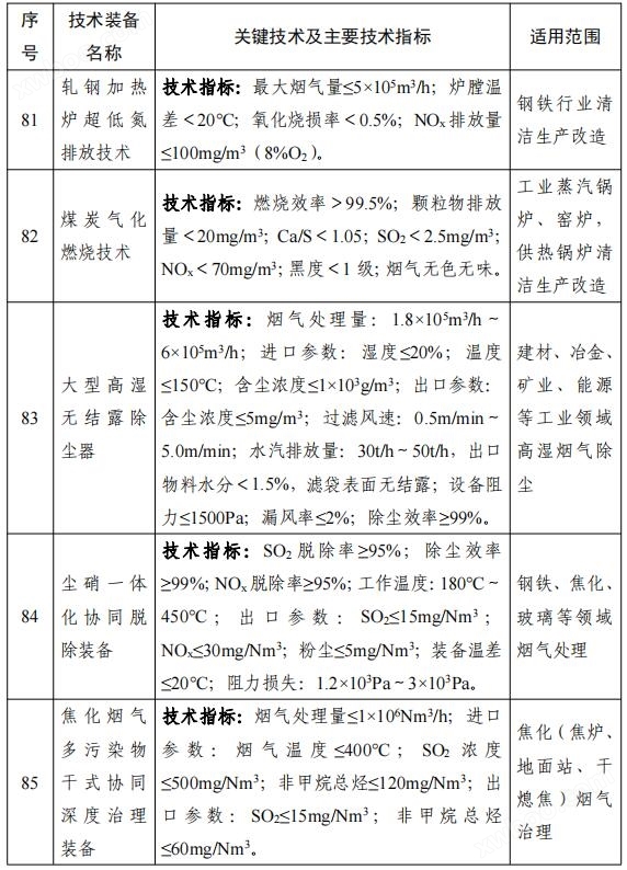 158项！《国家鼓励发展的重大环保技术装备目录（2023年版）》公布