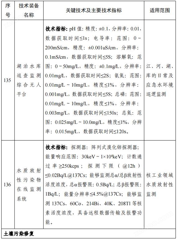 158项！《国家鼓励发展的重大环保技术装备目录（2023年版）》公布