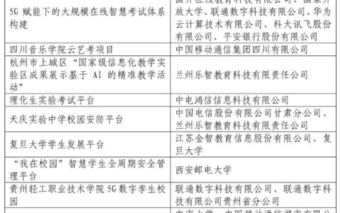 2023年度智慧校园典型案例发布