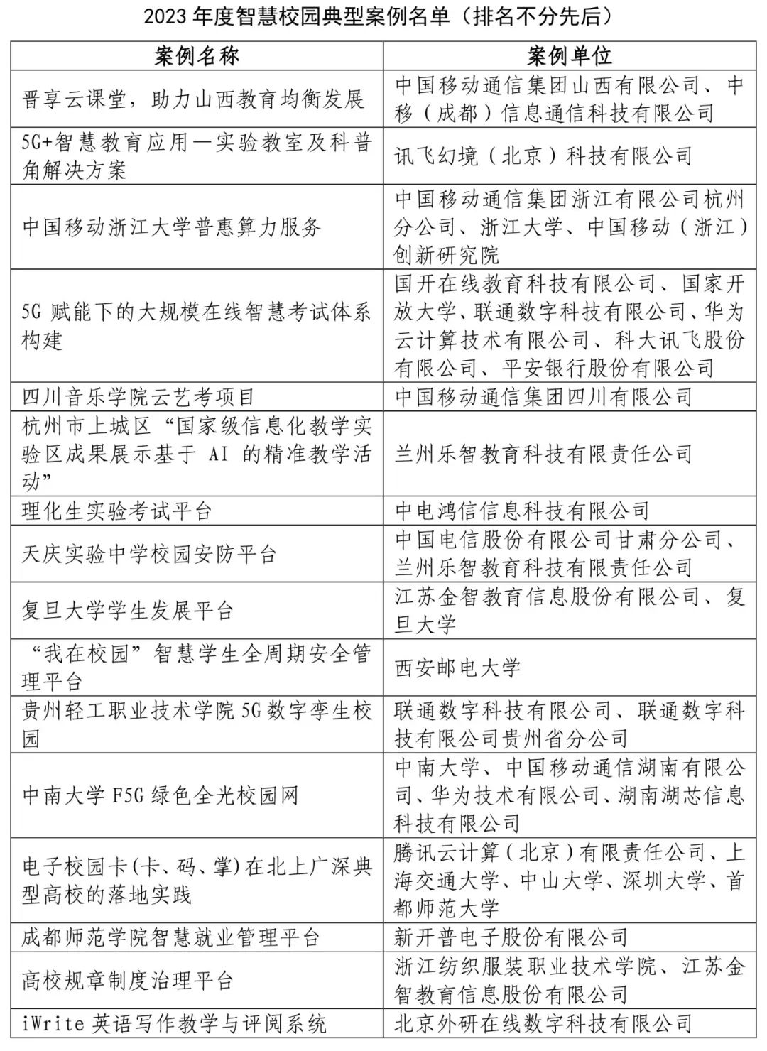 2023年度智慧校园典型案例发布