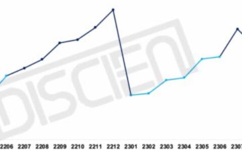 2023 LCD拼接招投标市场盘点：旺季不旺，监控场景属性突出