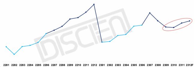 2023 LCD拼接招投标市场盘点：旺季不旺，监控场景属性突出