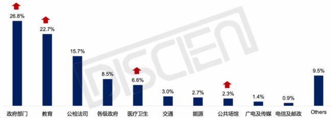 2023 LCD拼接招投标市场盘点：旺季不旺，监控场景属性突出