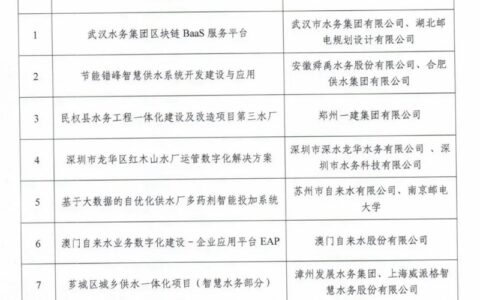 2023智慧水务典型案例发布，长江环保集团、泉州水务、武汉水务等企业案例入选！