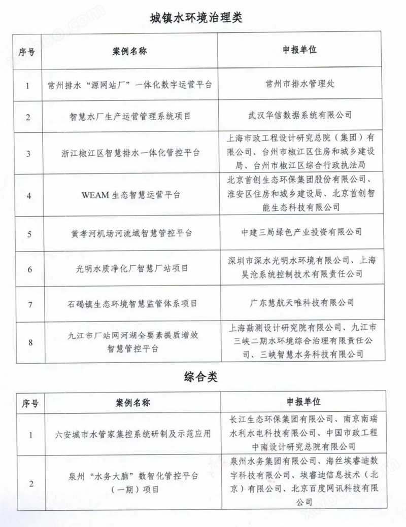 2023智慧水务典型案例发布，长江环保集团、泉州水务、武汉水务等企业案例入选！