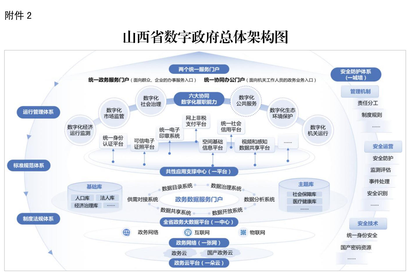 山西省数字政府建设规划（2023-2025年）