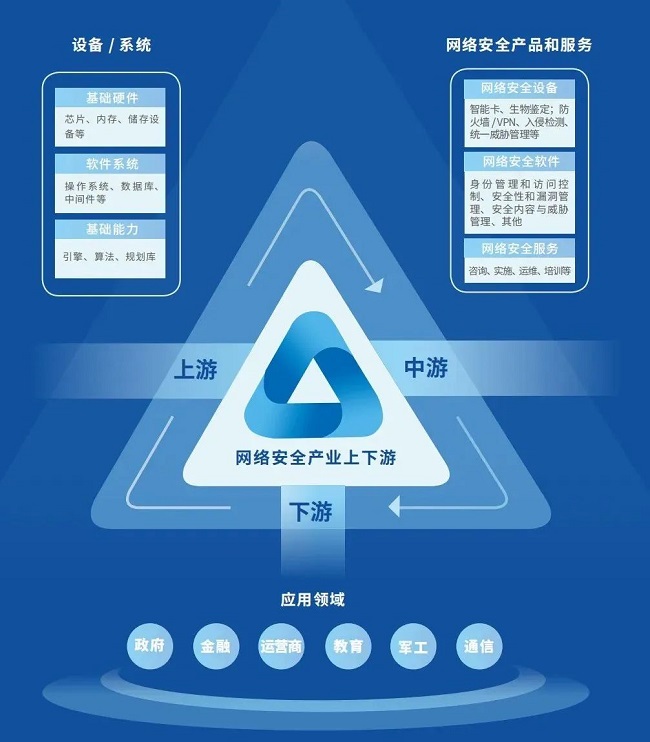 人民数据发布迪普科技入选信创网络安全新势力研究报告