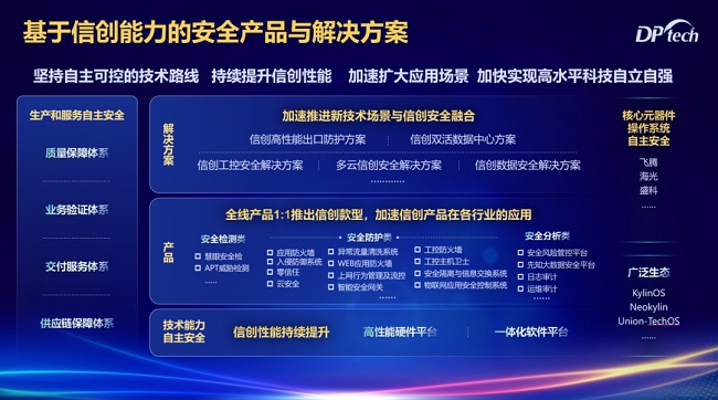 人民数据发布迪普科技入选信创网络安全新势力研究报告