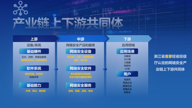 人民数据发布迪普科技入选信创网络安全新势力研究报告