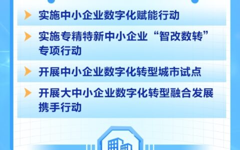 黑龙江出台20条政策措施加快推动制造业和中小企业数字化网络化智能化发展