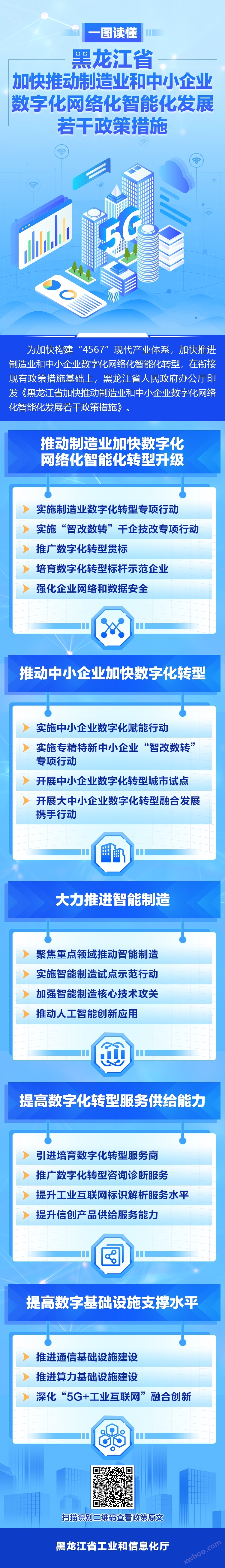 黑龙江出台20条政策措施加快推动制造业和中小企业数字化网络化智能化发展