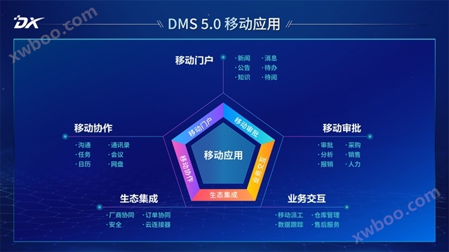 船舶数字化管理新突破！沪东中华发布船舶工业软件DMS 5.0产品