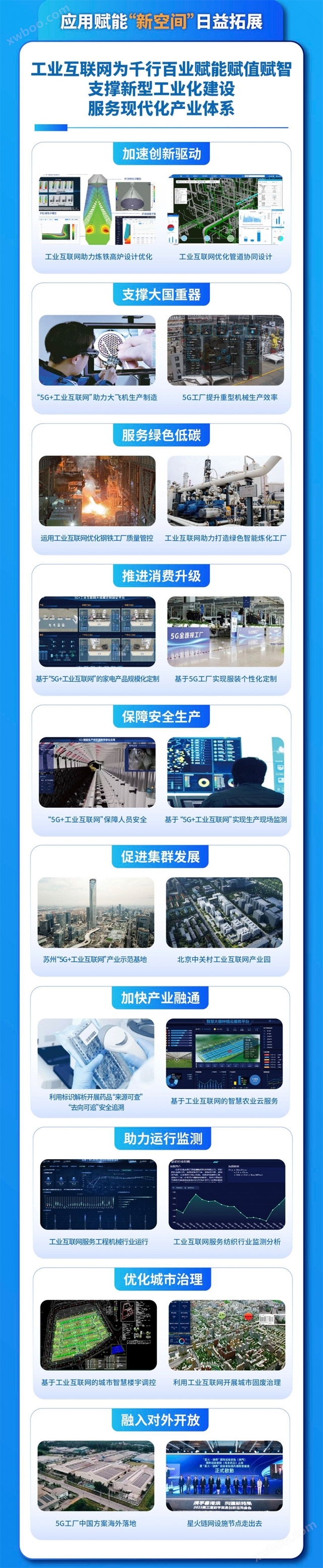 2023年工业互联网实现所有工业大类全覆盖