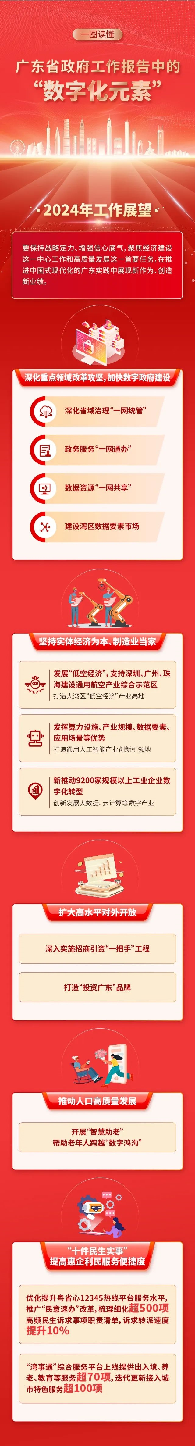 广东省《政府工作报告》中的数字化元素