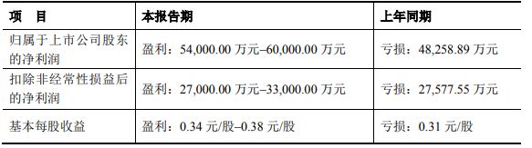 2023年年度业绩预告｜千方科技、大华股份、捷顺科技......