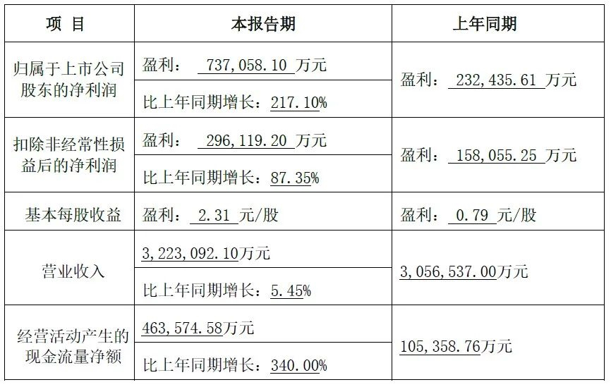 2023年年度业绩预告｜千方科技、大华股份、捷顺科技......