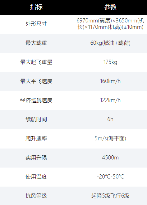 再添新利器！卓翼ZV150P复合翼无人机助力提升航空应急救援能力