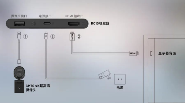 开启混合办公新体验！LINKVIL一体化会议解决方案CA400全新登场