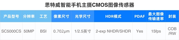 思特威推出50MP分辨率0.7μm像素尺寸手机图像传感器