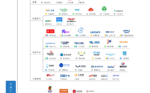 智慧灯杆产业链图谱发布（2024年2月版）