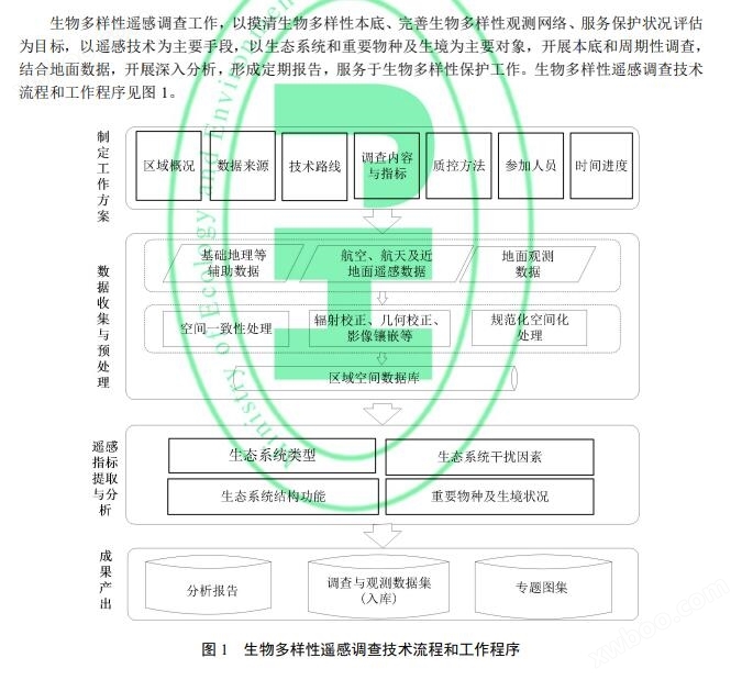 4月1日起实施，生物多样性遥感调查技术将迎来新指南！