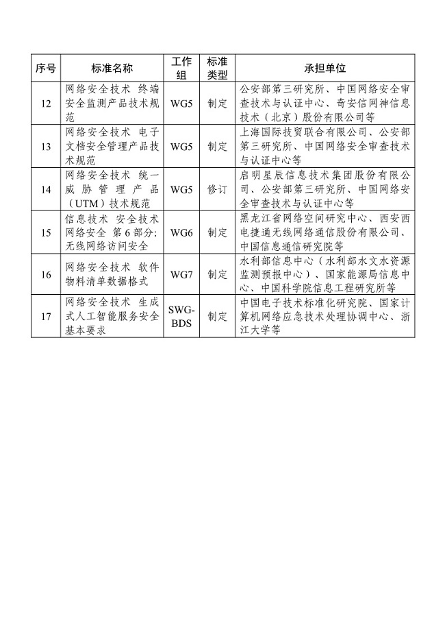 全国网络安全标准化技术委员会关于17项网络安全国家标准项目立项的通知